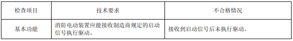 表23