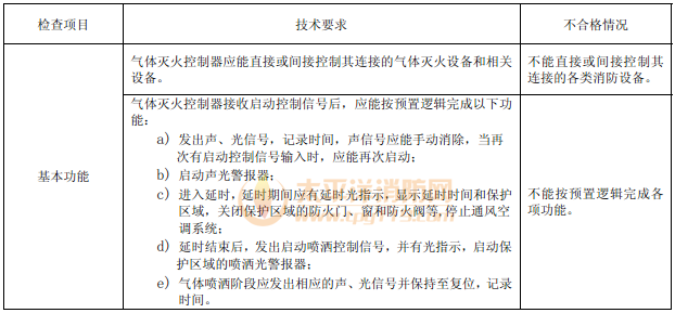 表17