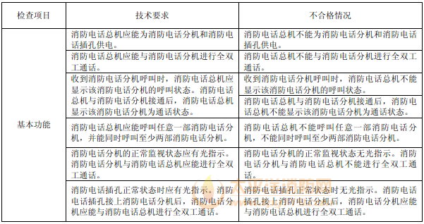 表21