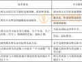 6.3 自动喷水灭火设备