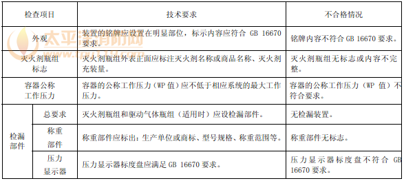 表42
