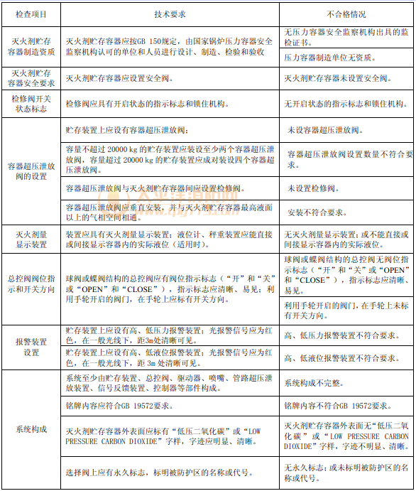 表40