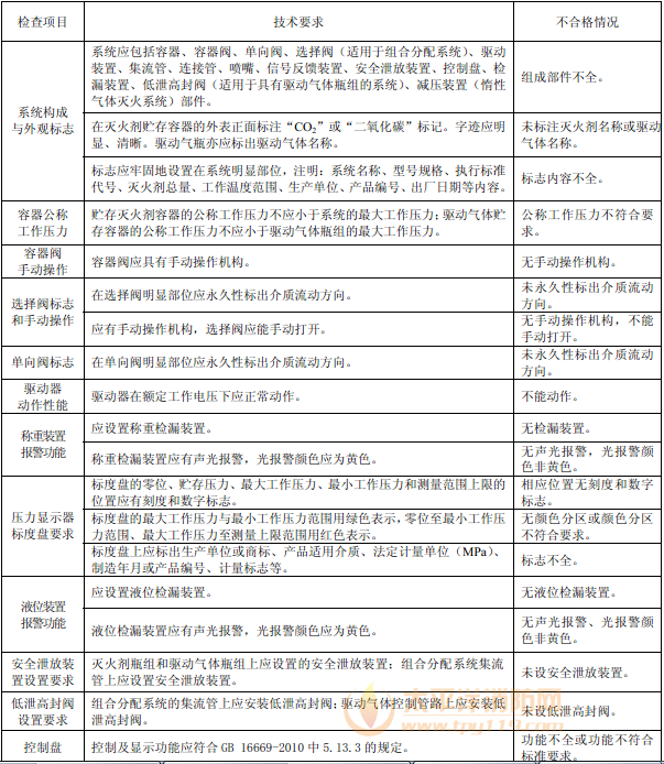 表37