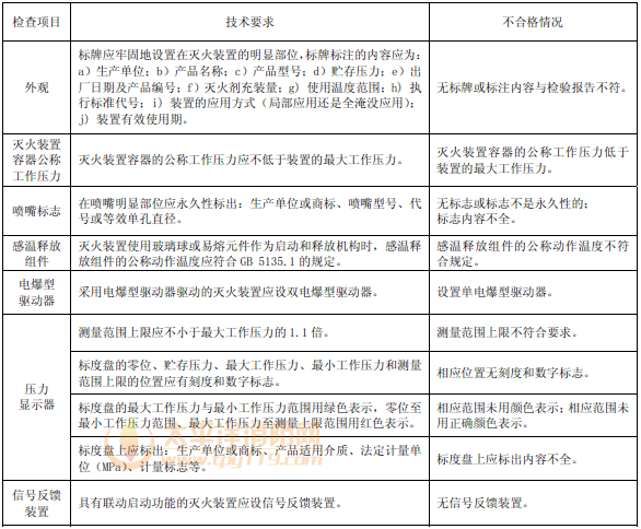 表41