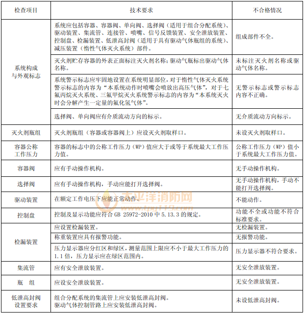 表36