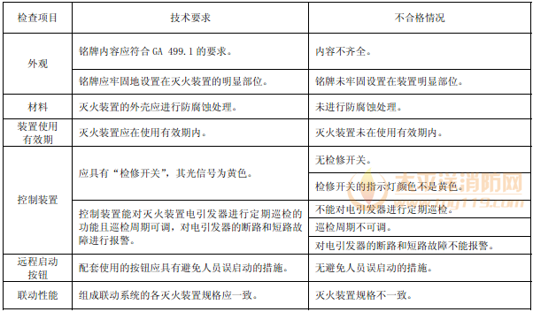 表39