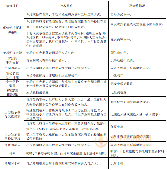 表44