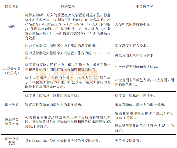 表45