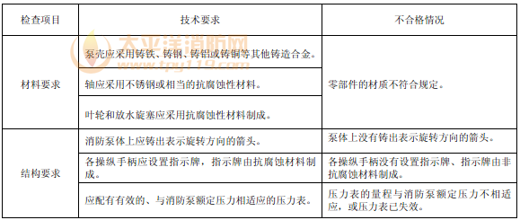 表46
