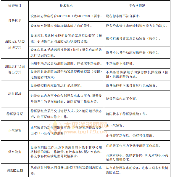 表47