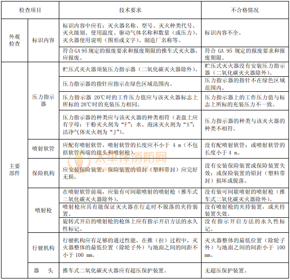 表50