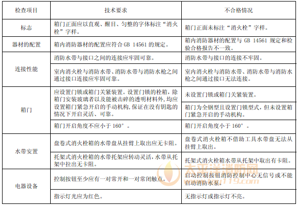 表55
