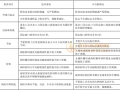 6.8 消火栓