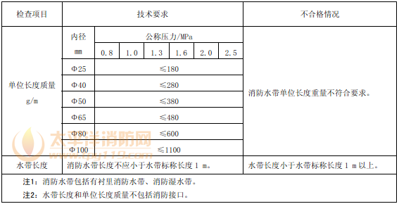表58