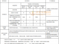 6.11 消防枪炮