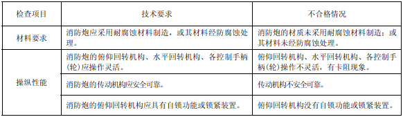 表60