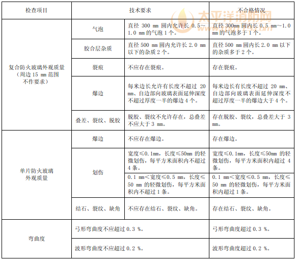 表65