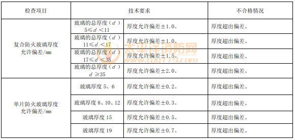 表65