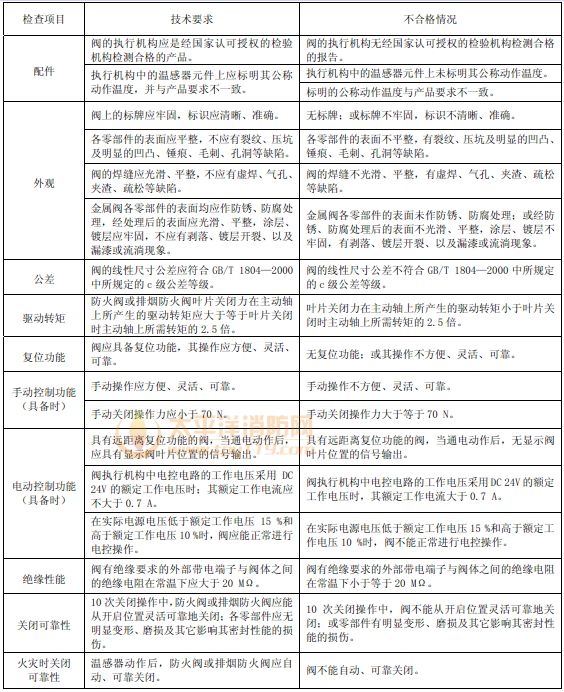 表63