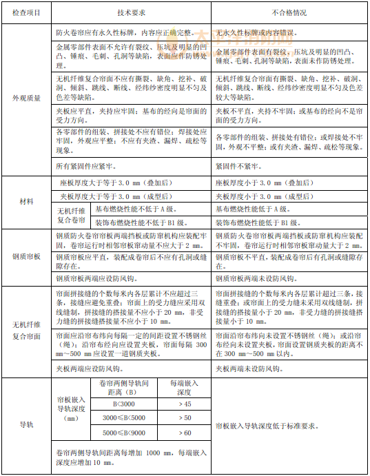 表62