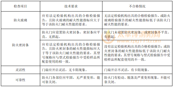 表61