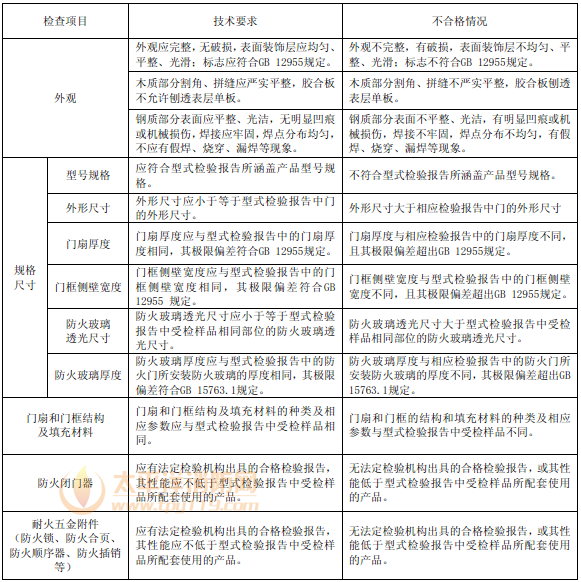 表61