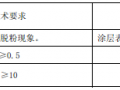 6.14 防火阻燃材料