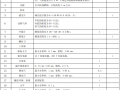 附录A（资料性附录）消防产品质量现场检测基本器具