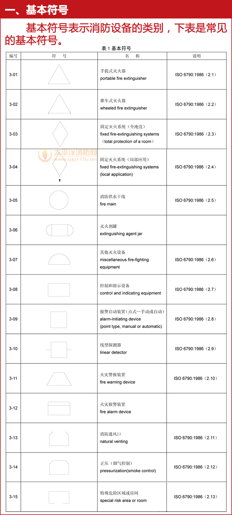 消防图例大全