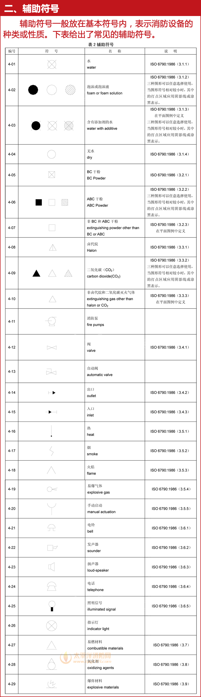 消防图例大全