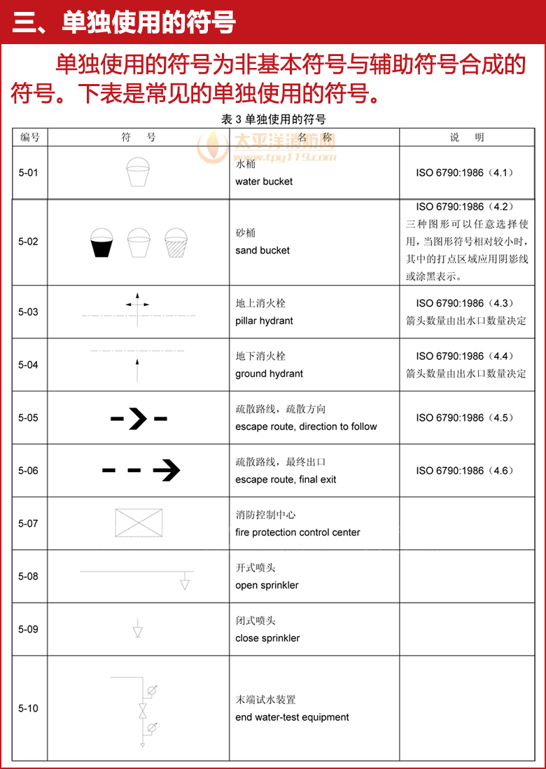 消防图例大全