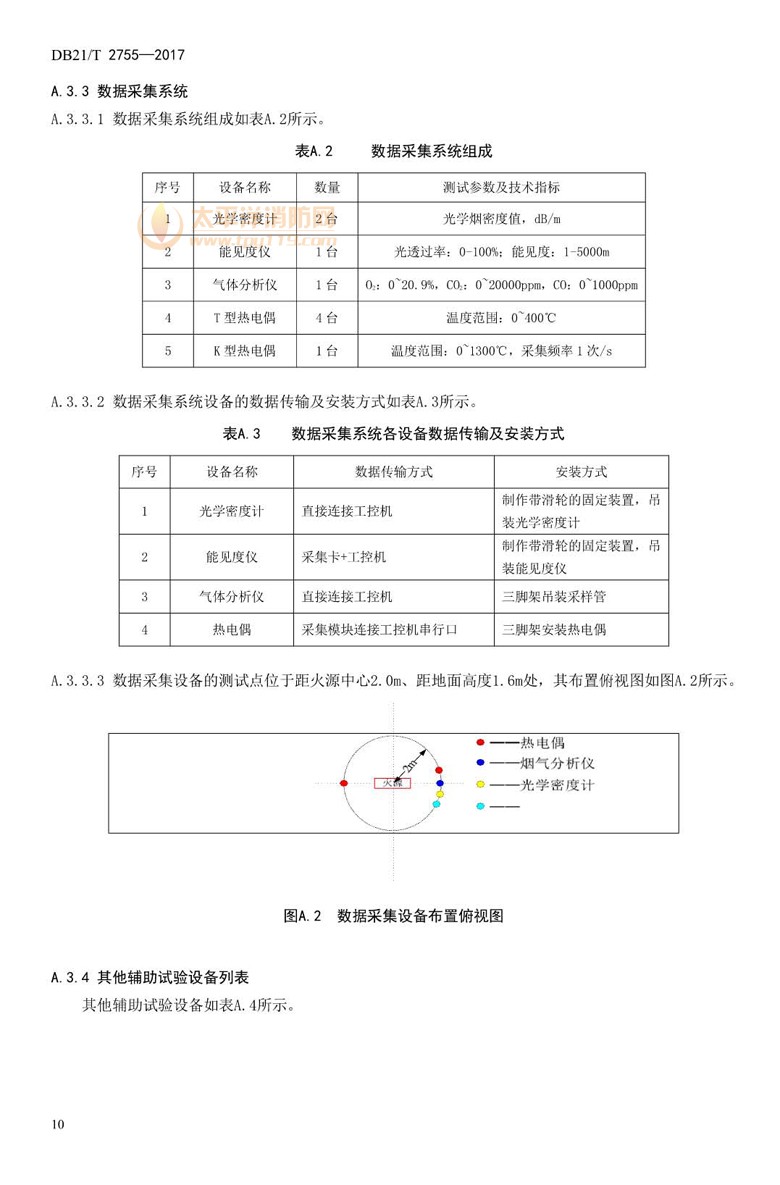 城市轨道交通车辆火灾自动报警和细水雾灭火系统技术规程