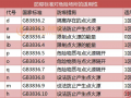 消防产品防护等级和防爆标志基本知识