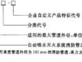 5 型号编制