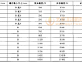 6.6 主体承力部件