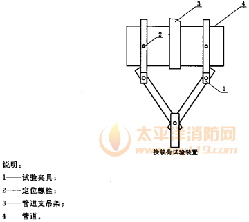 图3 载荷试验夹具安装示意图  