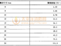 7.3 载荷试验