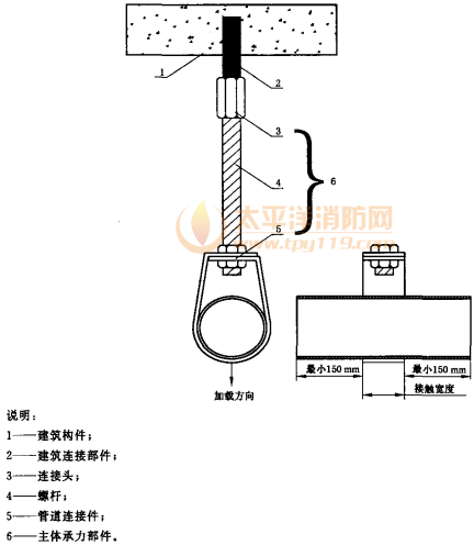 图1 吊架载荷试验安装示意图