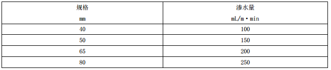表2 湿水带1min的渗水量 