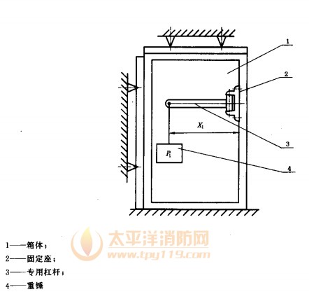 消防软管卷盘栓箱的刚度试验