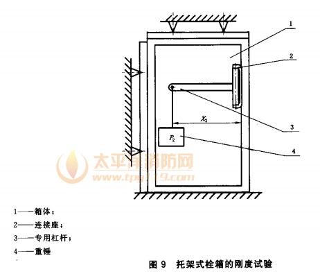 托架式栓箱的刚度试验