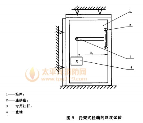 托架式栓箱的刚度试验