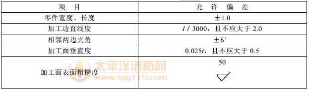 7.4.1 为消除切割对主体钢材造成的冷作硬化和热影响的不利影响,使加工边缘加