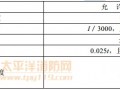 7.4  边缘加工