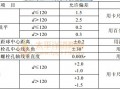 7.5  管、球加工