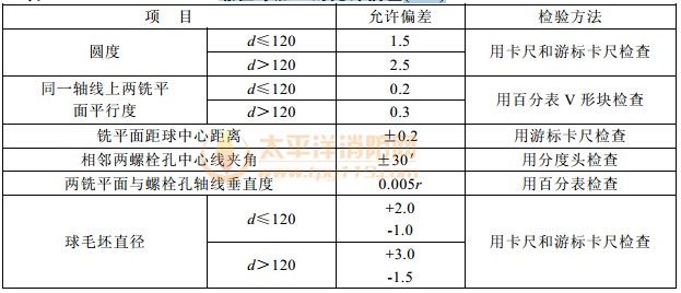 螺栓球加工的允许偏差(mm)