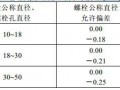 7.6  制孔