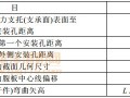 8.5  钢构件外形尺寸