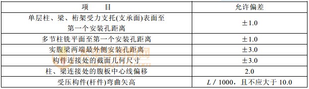 钢构件外形尺寸主控项目的允许偏差(mm)