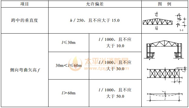 钢屋(托)架、桁架、梁及受压杆件垂直度和